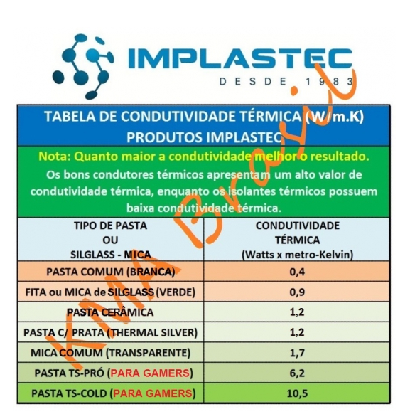 PASTA TÉRMICA BISNAGA 50g IMPLASTEC
